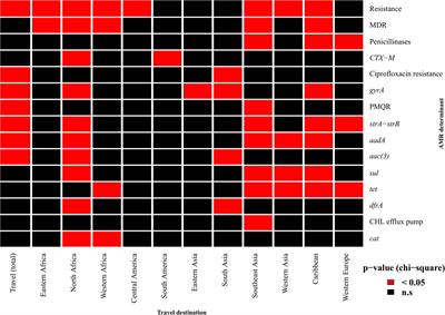 Prediction of Phenotypic Antimicrobial Resistance Profiles From Whole Genome Sequences of Non-typhoidal Salmonella enterica